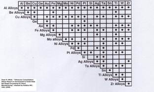 Metal_Welding_Chart_2006