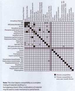 Polimeri_Sudabili_Ultrasunete