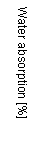 Text Box: Water absorption [%]