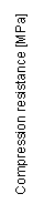Text Box: Compression resistance [MPa]