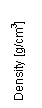 Text Box: Density [g/cm3]